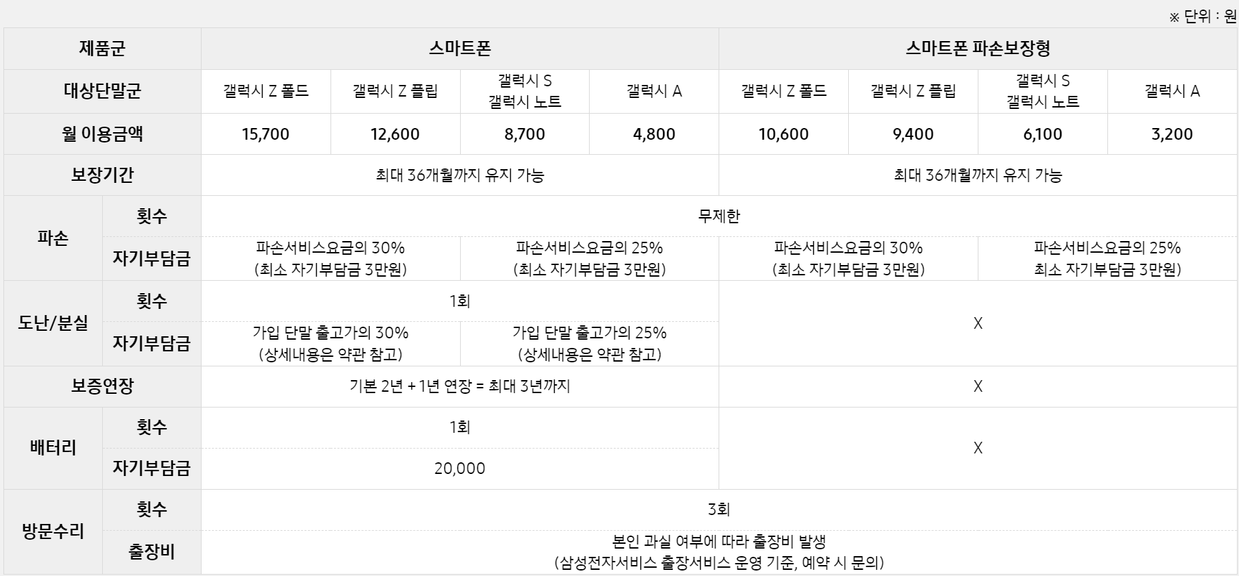 삼성 자급제 휴대폰 보험가입-삼성케어플러스