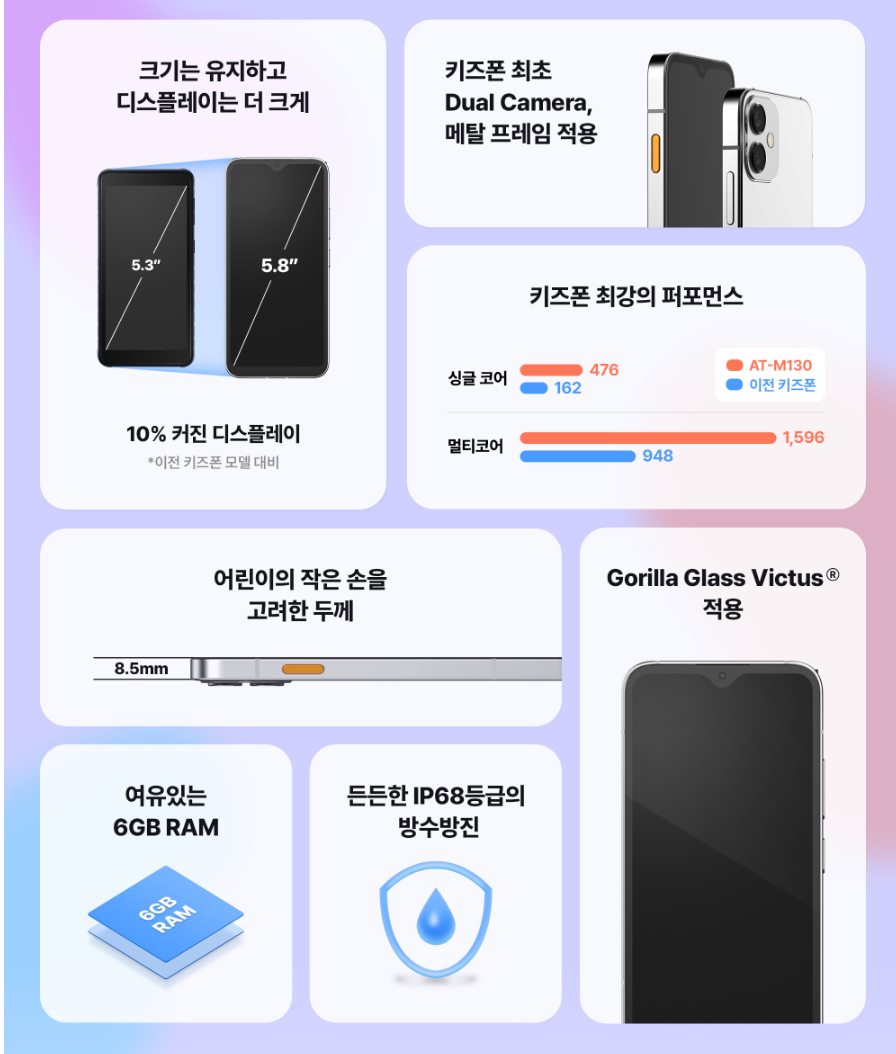 초등학생 키즈폰 주요 특징 사진